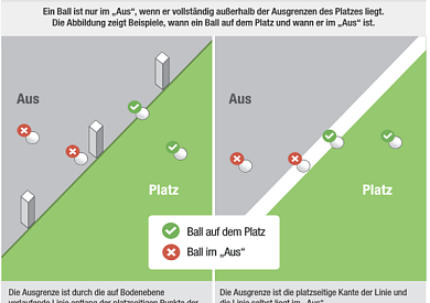 Wann ist ein Ball im Aus?